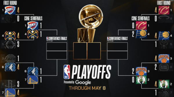 Image via NBA