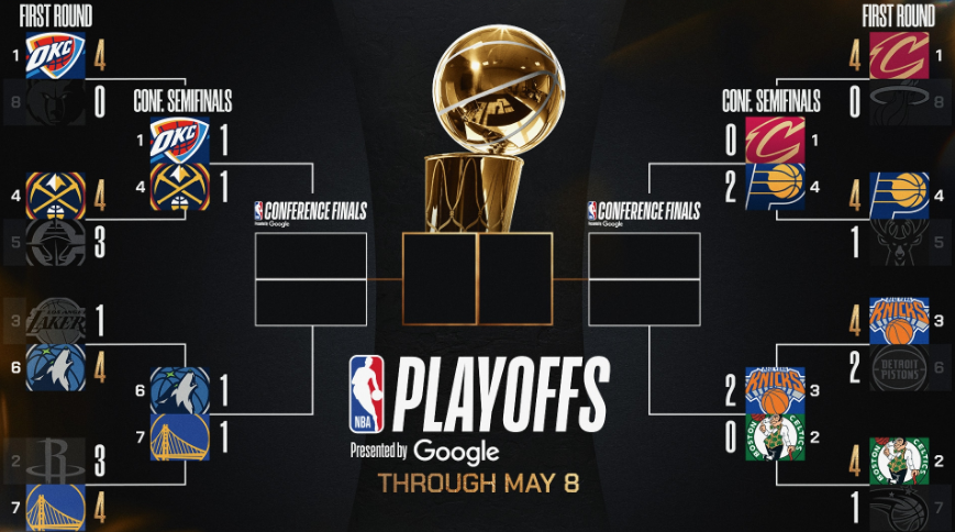 Image via NBA