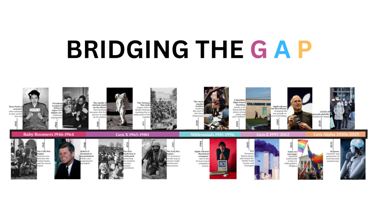 Bridging the Gap