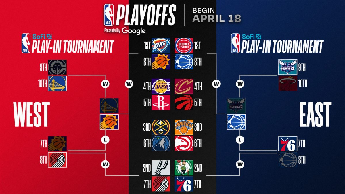 2026 Playoff Seeding as of Apr. 16, following the NBA Play-In Tournament. Photo Courtesy of NBA